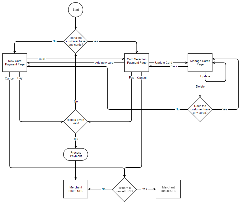 PaySuite Payment Page flow