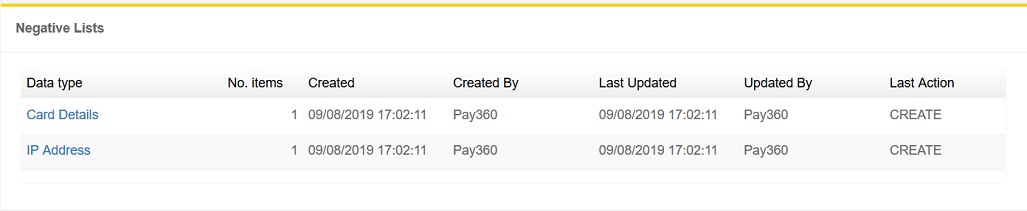 IP and card negative lists in the merchant portal